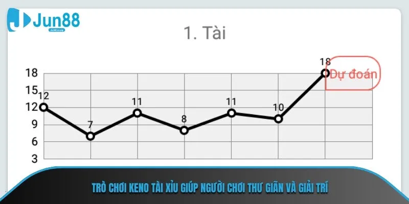 Trò chơi keno tài xỉu giúp người chơi thư giãn và giải trí